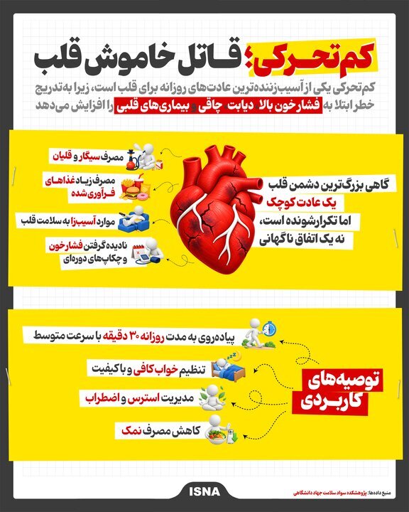 عادت سادهای که قاتل خاموش قلب شماست عادت ساده ای که قاتل خاموش قلب شماست!