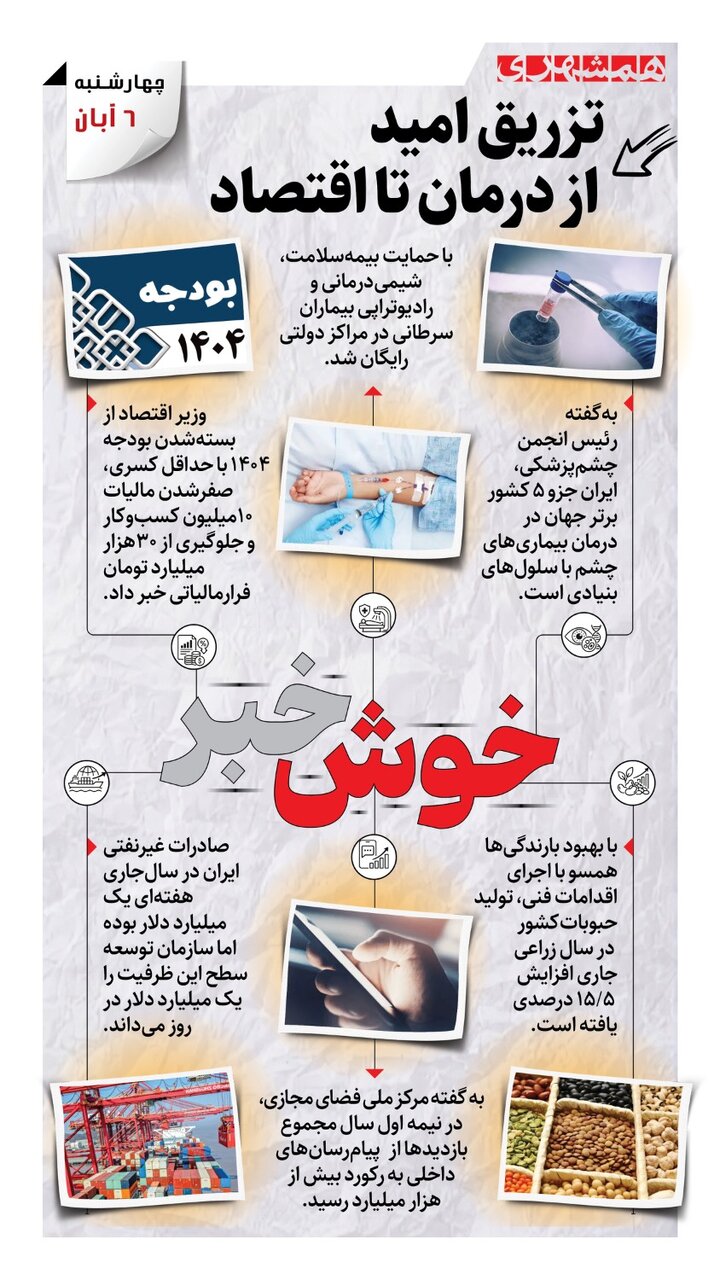 امیدبخش: از درمان تا اقتصاد (اینفوگرافیک)