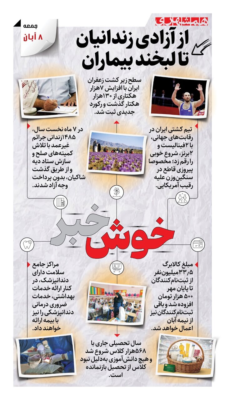 آزادی زندانیان و لبخند بیماران در اینفوگرافیک آزادی زندانیان و لبخند بیماران در اینفوگرافیک
