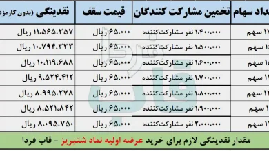 عرضه اولیه شتبریز چقدر نقدینگی می خواهد؟ + حداقل نقدینگی لازم عرضه اولیه شتبریز چقدر نقدینگی می خواهد؟ + حداقل نقدینگی لازم
