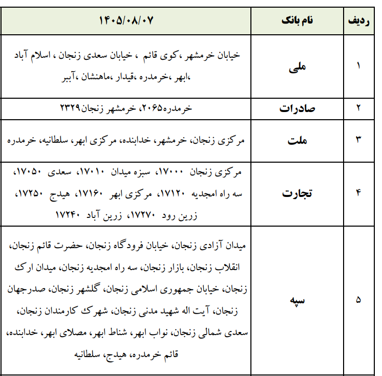 شعب کشیک بانک های زنجان امروز پنجشنبه 7 آبان 1405
