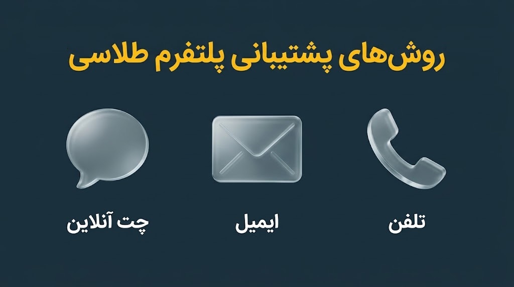 طلاسی زیر نظر کدام بانک است؟ بررسی مجوزها، امنیت و بانک پشتیبان طلاسی پشتیبانی طلاسی