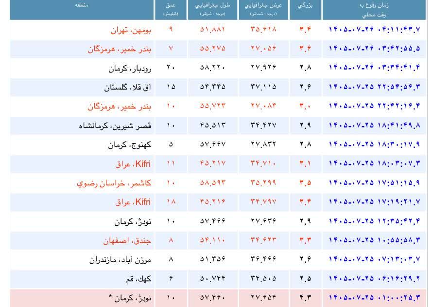  زلزله در شرق تهران امروز یکشنبه