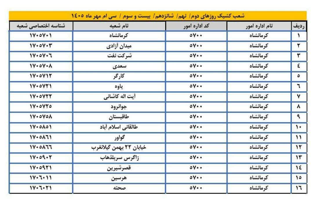 شعب کشیک بانک ملی استان کرمانشاه امروز پنجشنبه 23 مهرماه 1405 شعب کشیک بانک ملی استان کرمانشاه امروز پنجشنبه 23 مهرماه 1405