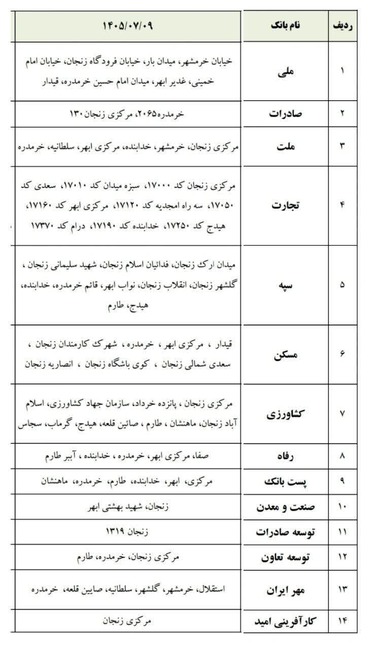 شعب کشیک بانک های زنجان امروز پنجشنبه 9 مهر 1405 شعب کشیک بانک های زنجان امروز پنجشنبه 9 مهر 1405