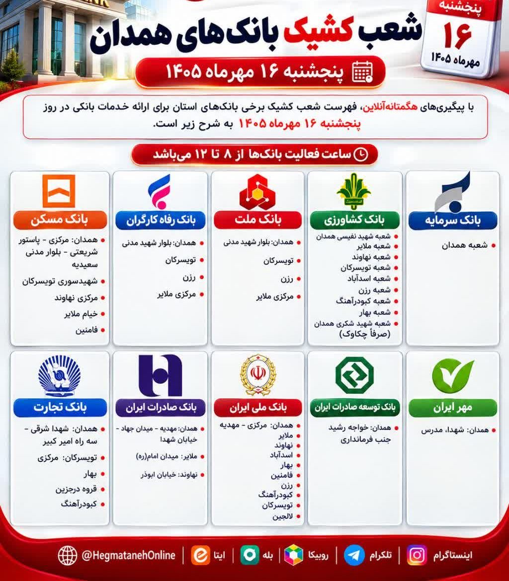 شعب کشیک بانک های همدان امروز پنجشنبه 16 مهر 1405