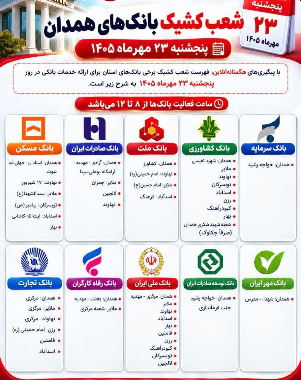 شعب کشیک بانک های همدان امروز پنجشنبه 23 مهر 1405 شعب کشیک بانک های همدان امروز پنجشنبه 23 مهر 1405