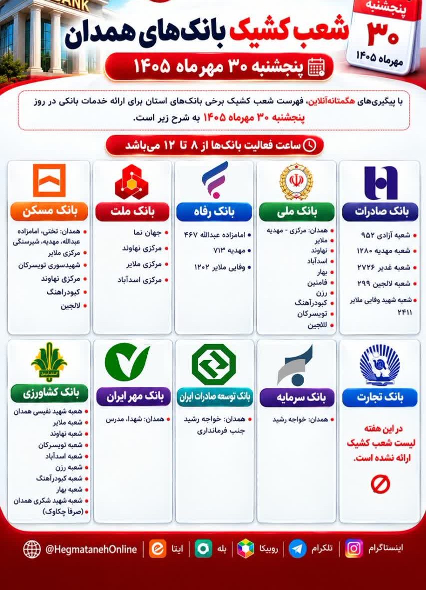 شعب کشیک بانک های همدان امروز پنجشنبه 30 مهر 1405 شعب کشیک بانک های همدان امروز پنجشنبه 30 مهر 1405