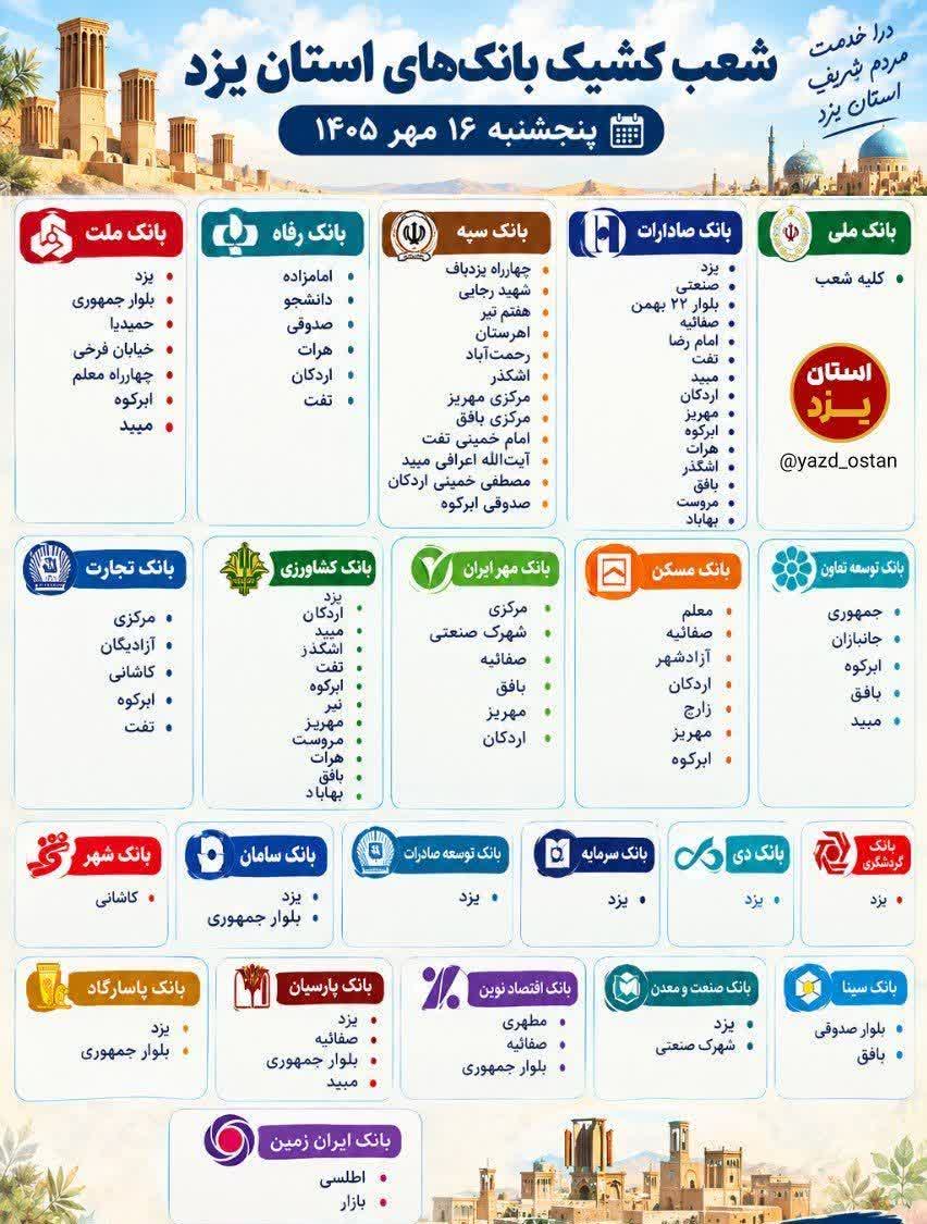 شعب کشیک بانک های یزد امروز پنجشنبه 16 مهر 1405 شعب کشیک بانک های یزد امروز پنجشنبه 16 مهر 1405