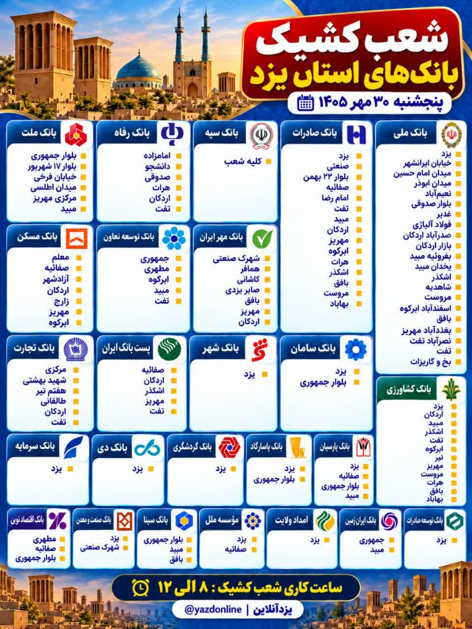 شعب کشیک بانک های یزد امروز پنجشنبه 30 مهر 1405